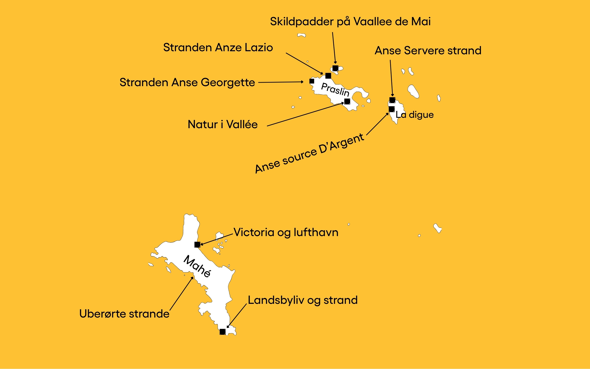 Kort Til Seycheller Med Seværdigheder