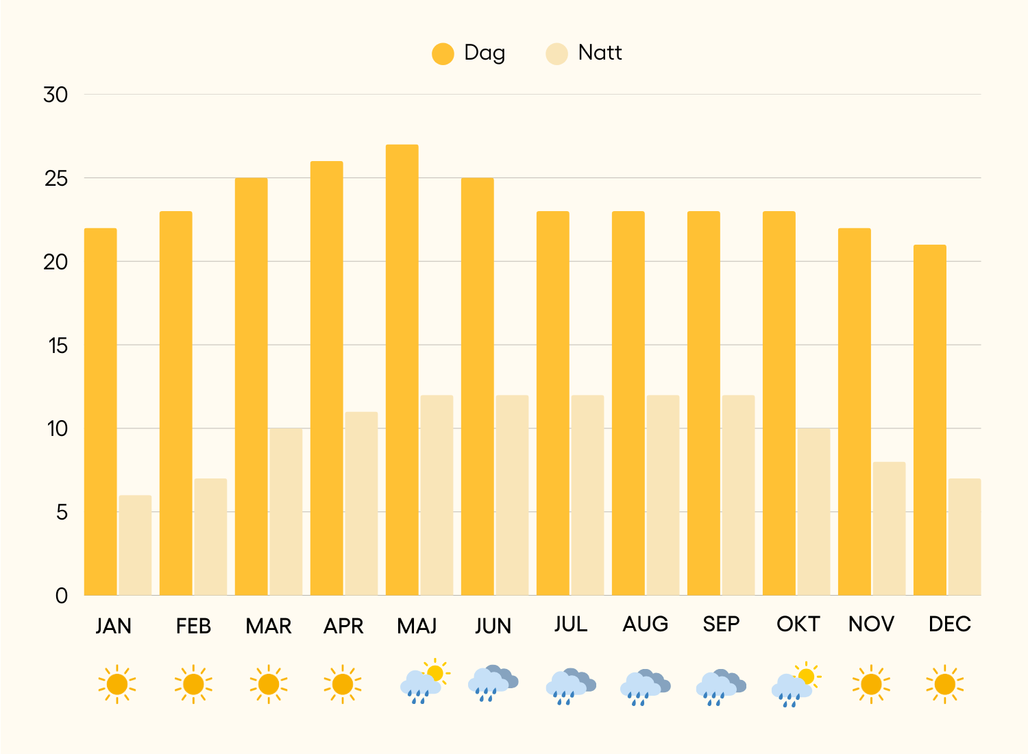 Vejrkort Mexico City